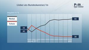 zdf Bundeskanzlerin e63c1c6293
