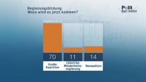 zdf polit