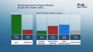 zdf polit17 6 