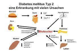 med diabetes 2