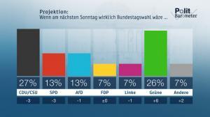 zdf Politbarometer 6 6 19 9a7b68187a