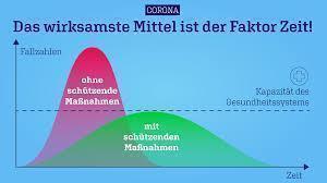 coronabundesregierung.de