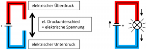 pm 12 Spannung