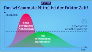 kpm Das wirksamste Mittel ist der Faktor Zeit