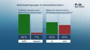 csm politbarometer Juni II zdf forschungsgruppe wahlen 92ddab534f