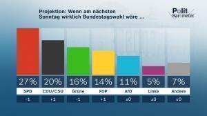 zdf wahlen 29.
