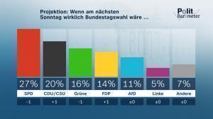 zdf wahlen 29. 