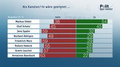 csm politbarometer 01 2021 ee06398da2