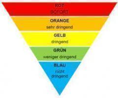 manchester triage system