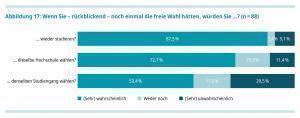 Abbildung zu erneuten Entscheidung fuer Studium