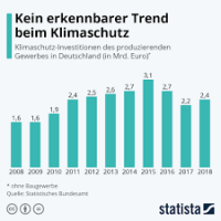 statista