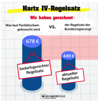 hartz4regelsatz