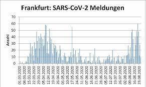 inzidenzffm