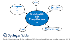 sozialpolitikeu