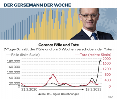 Bildschirmfoto 2022 02 20 um 22.53.53