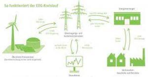 blog.energiedienst.de