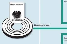 bundestag.degesetz