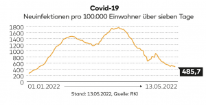 Bildschirmfoto 2022 05 14 um 23.59.11