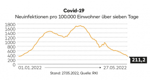 Bildschirmfoto 2022 05 29 um 02.14.59