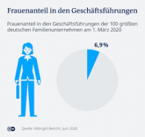 dw.com frauen