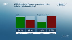 grafik politbarometer nato 100 1280x720