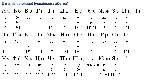 ukrainisches abc