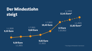 bundesreg