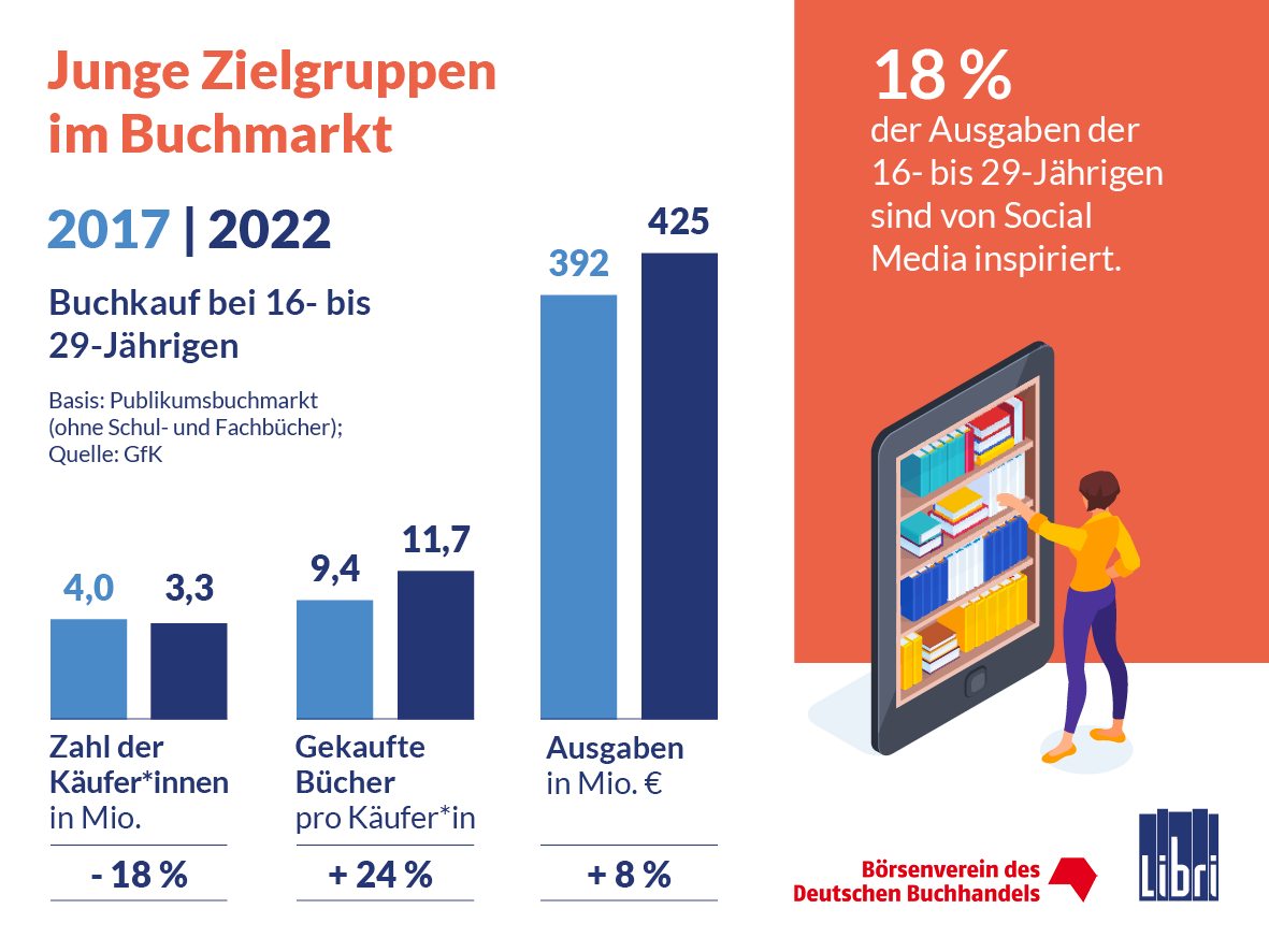 LIBRI GFK Grafik Jugend liest final