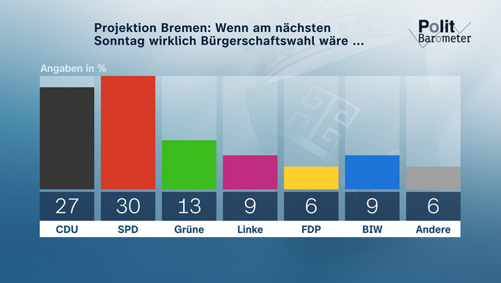 csm politextrabremen db831a748f