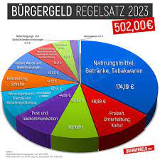 burgergeld hartz iV