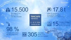 texcare2