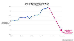 Bundesministerium der Justiz