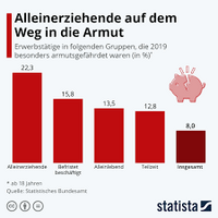 statista