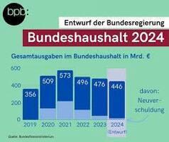 bu2024 bpb.de