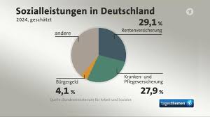 sozialleistungen