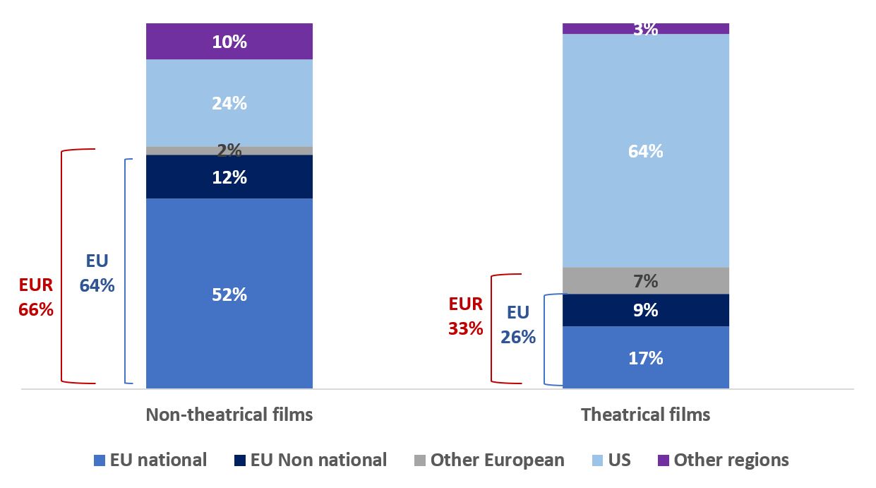 DMI Films on TV Graph2 EN small