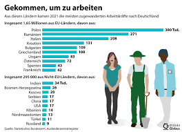 Deutschlandff