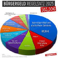 Bürgergeldaa