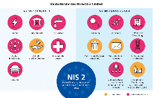 NIS 2Fraunhofer IESE
