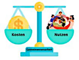 kosten